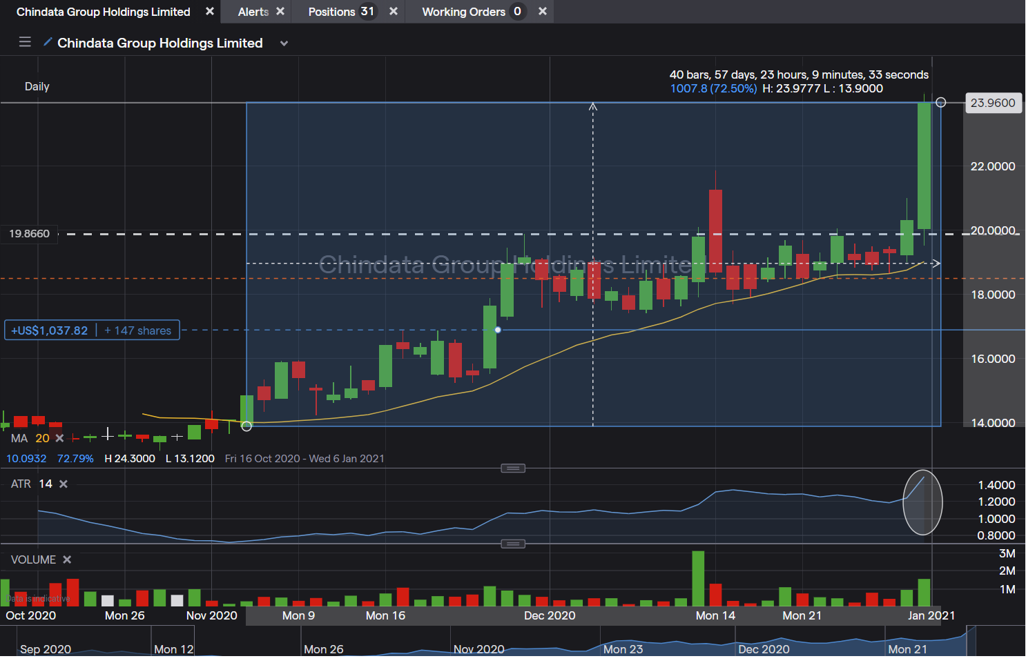 US Stock In Play: $CD (Chindata Group Holdings Limited) - @jfsrevg