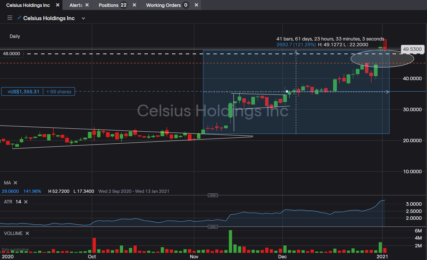 US Stock In Play: $CELH (Celsius Holdings Inc) - @jeffsuntrading