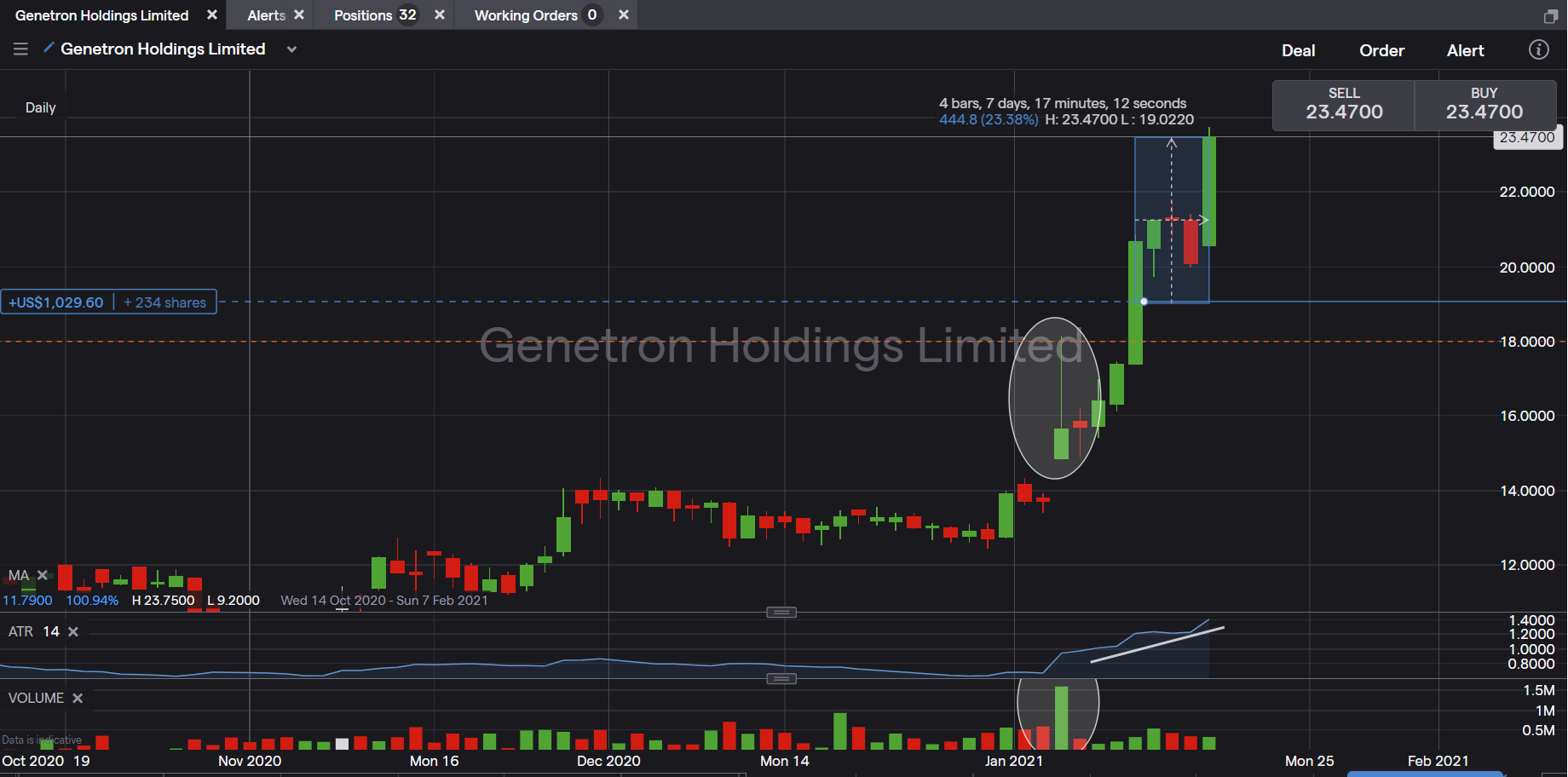 US Stock In Play: $GTH (Genetron Holdings Ltd – ADR) - @jfsrevg