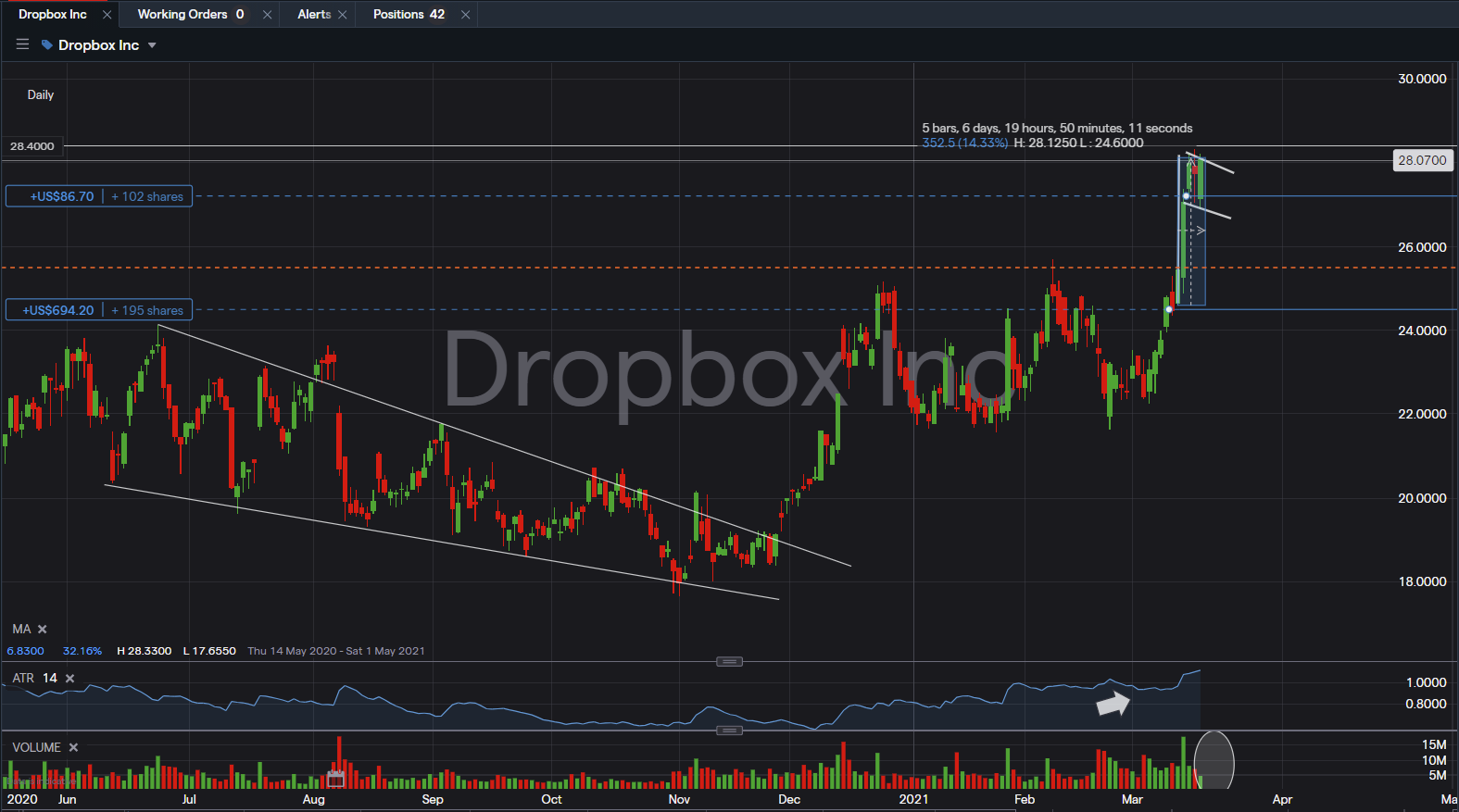 dropbox inc stock price